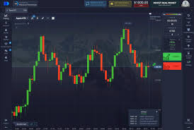 Как максимально эффективно использовать po trade вход для торговли Как максимально эффективно использовать po trade вход для торговли