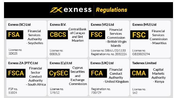 Optimize Your Trading with the Charges Calculator By Exness