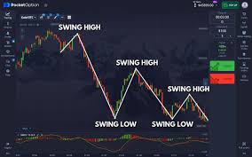 Pocket Option United States A Comprehensive Guide to Trading Pocket Option United States A Comprehensive Guide to Trading